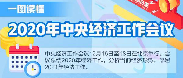 一圖讀懂2020年中央經(jīng)濟(jì)工作會議